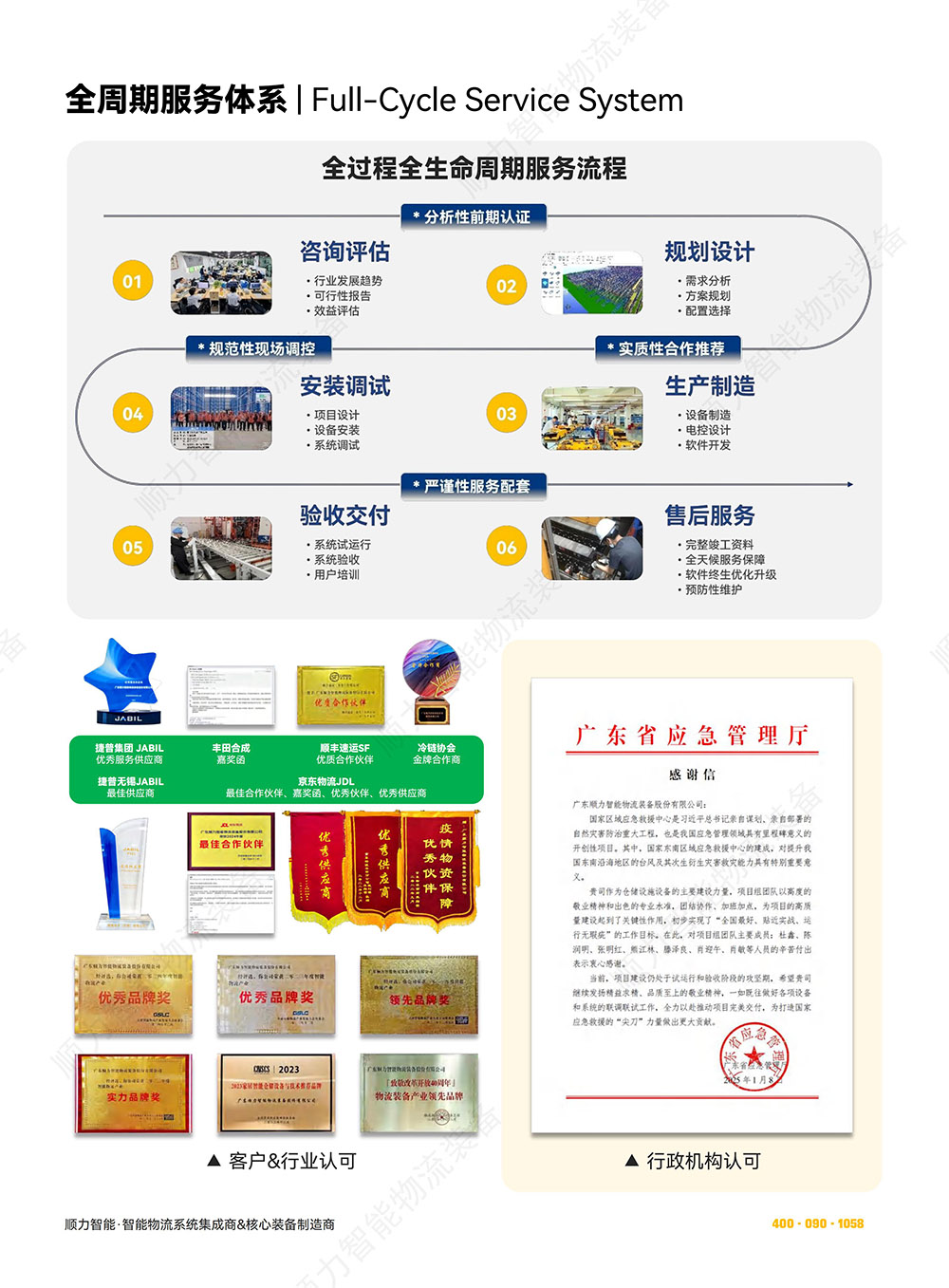 全周期服务体系